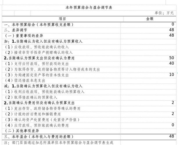 结余材料计划成本怎么算?结余材料的实际成本