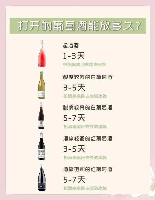 开瓶的红酒多久不能喝？开瓶的红酒多久不能喝了