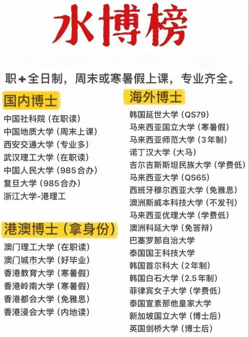 人类学博士是干嘛的?人类学博士读几年