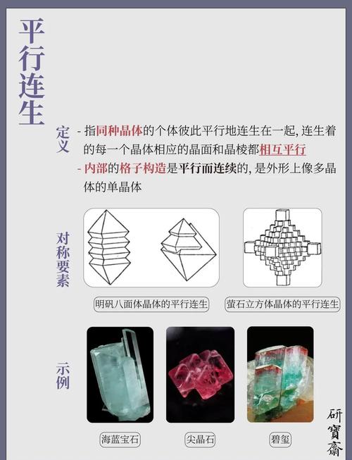 晶体的晶面是怎样定义的呢?晶体的晶面是怎样定义的呢图片