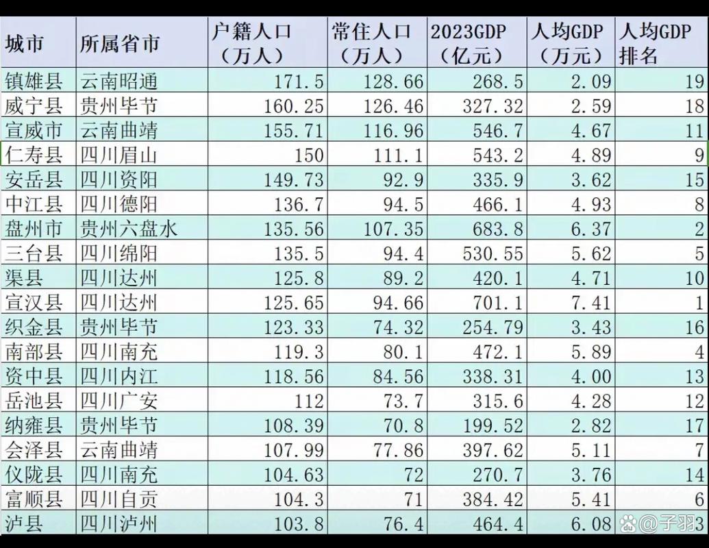 2020年仁寿县有多少人口?仁寿县常住人口有多少