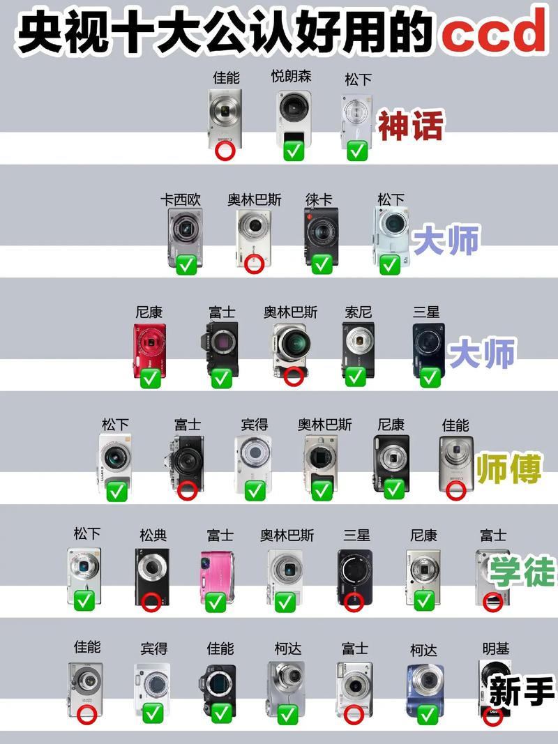 ccd和cid文件？ccddl