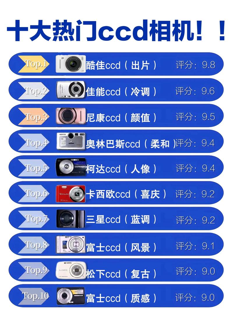 ccd和cid文件?ccddl