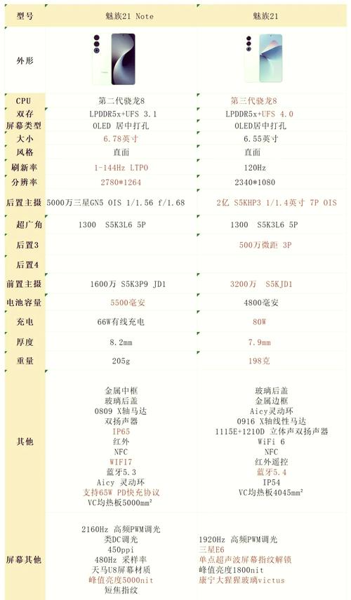 魅族和苹果有什么关系?魅族跟苹果