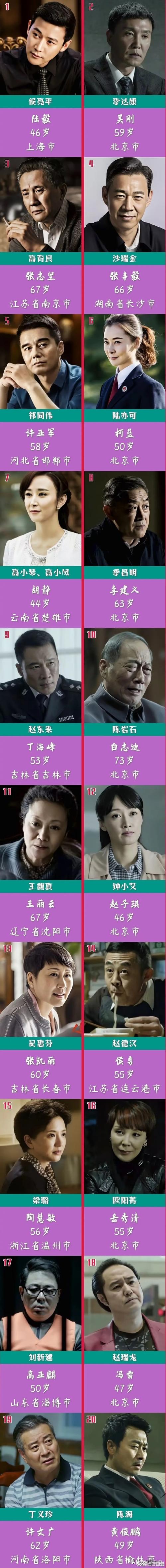 人民的名义主演有谁？人民的名义全部演员的名字