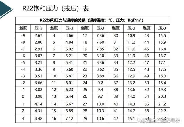 空调压力范围值是多少?空调压力范围值是多少正常