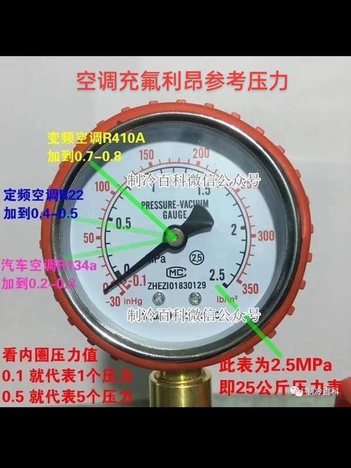 空调压力范围值是多少?空调压力范围值是多少正常