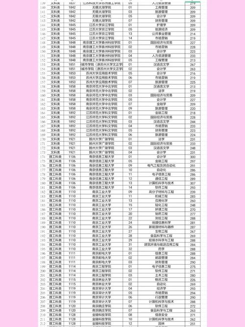 投档线一般比省控线高多少?投档线是不是省控线