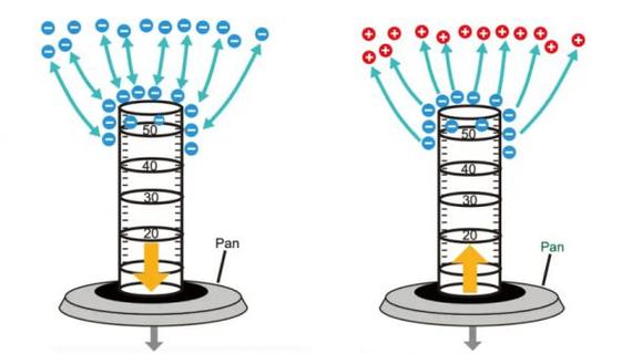 静电感应球的原理？静电感应球的原理图