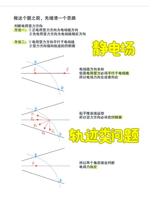静电感应球的原理?静电感应球的原理图