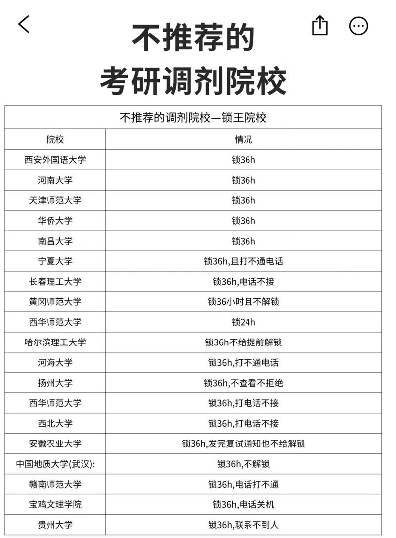 考研调剂的相近专业是什么意思?考研调剂相关专业什么意思