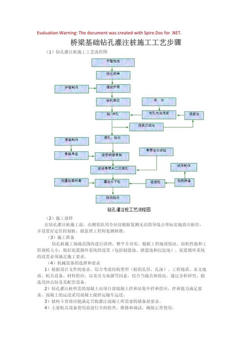 桥梁施工顺序从桩基放样开始？桥梁工程桩基施工规范