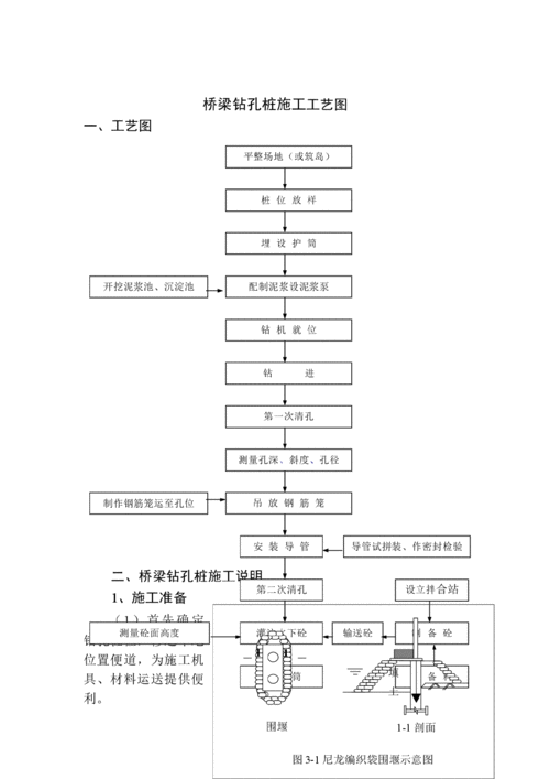 桥梁施工顺序从桩基放样开始?桥梁工程桩基施工规范