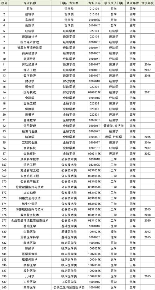 招生代码在哪里找？招生代码怎么查学校