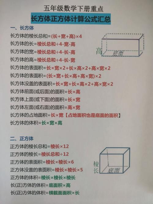 立方的面积计算公式？立方和面积怎么换算