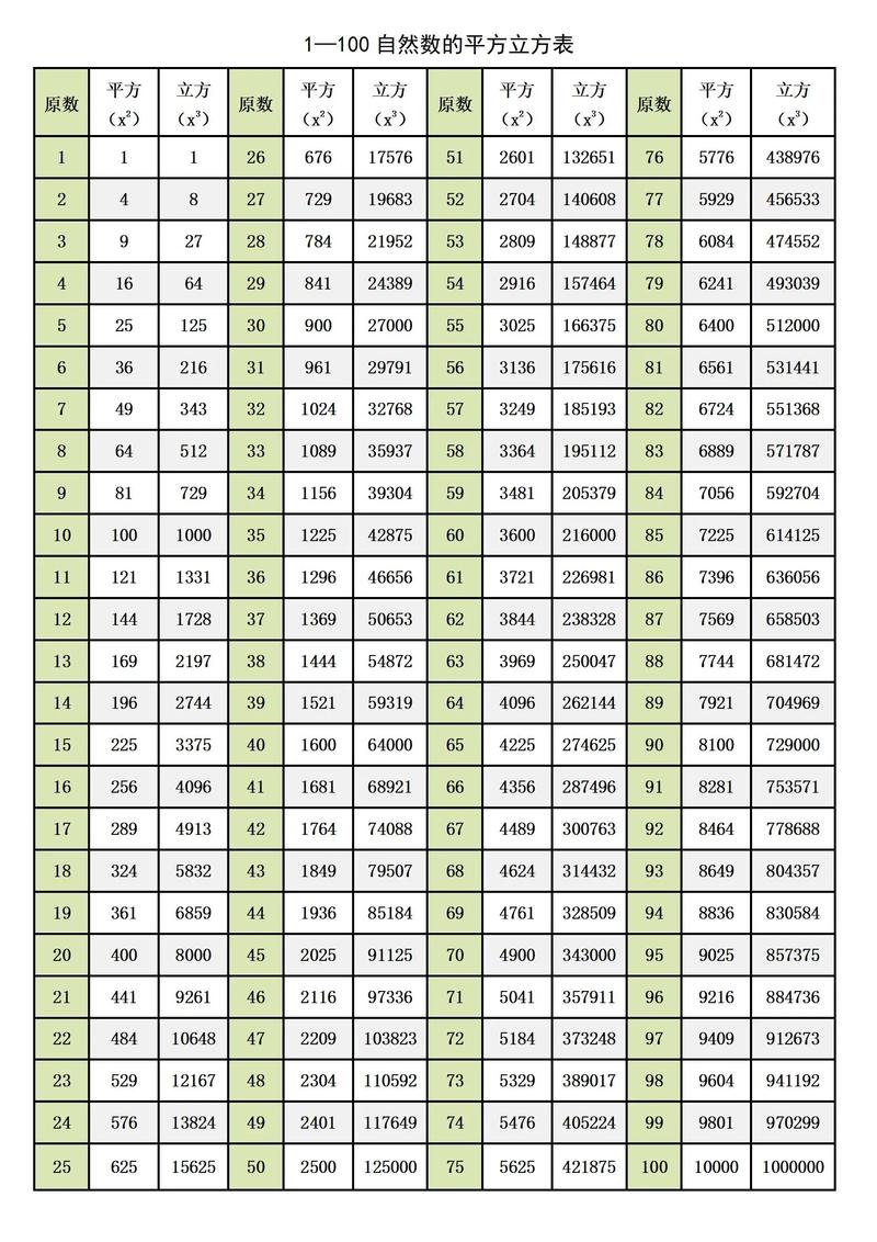 立方的面积计算公式?立方和面积怎么换算