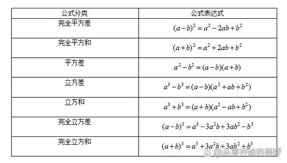 立方的面积计算公式?立方和面积怎么换算