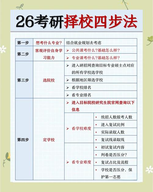 考研不知道如何选学校？考研不知道如何选学校怎么办