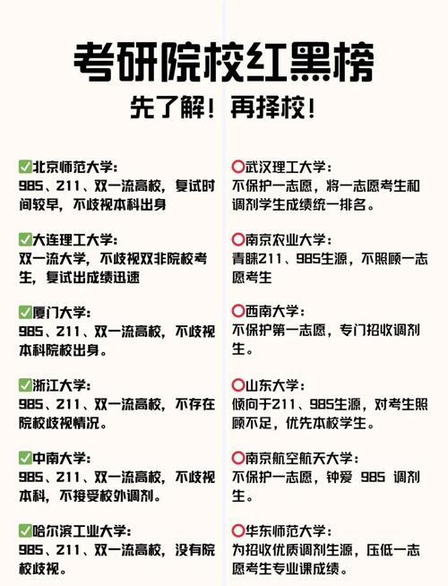 考研不知道如何选学校?考研不知道如何选学校怎么办