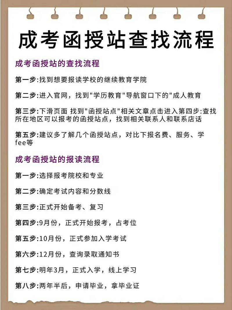 成考函授站怎么找？成考函授站在哪里找
