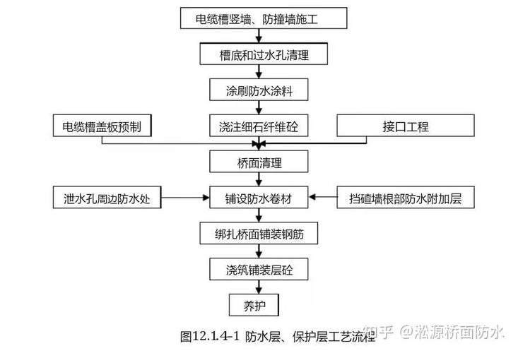 桥面防水层的位置？桥面防水层的位置图片
