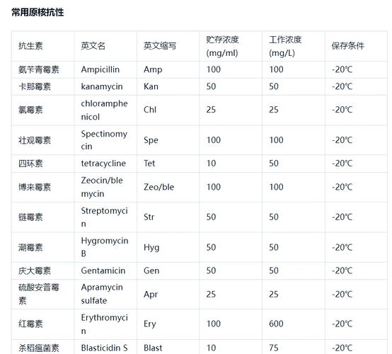 20%浓度怎么配置？20%的浓度怎么配
