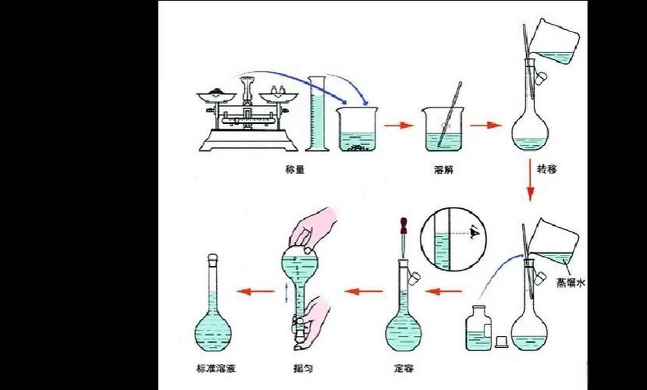 20%浓度怎么配置?20%的浓度怎么配