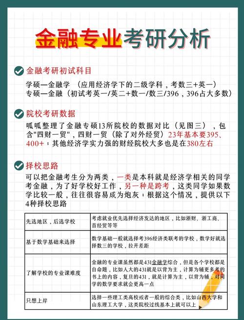 专硕金融学综合考哪几门课??专硕金融学考研科目