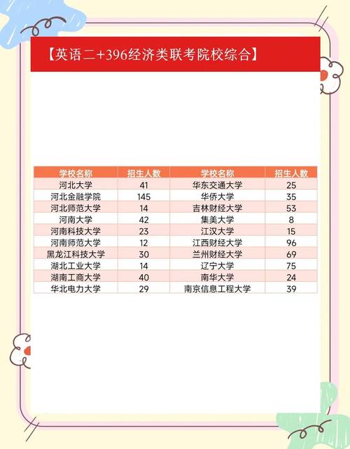 专硕金融学综合考哪几门课??专硕金融学考研科目