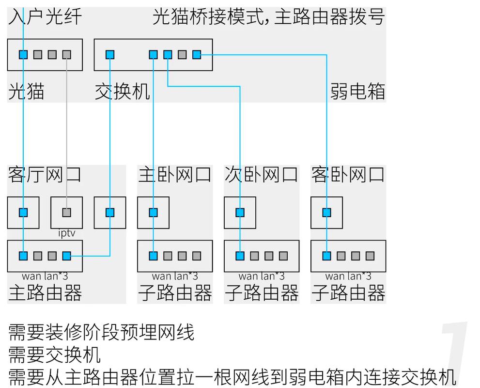 宽带光纤连接怎么创建?宽带光纤连接怎么创建的