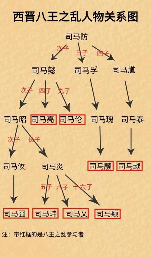 司马懿是第几个儿子?司马懿是谁儿子