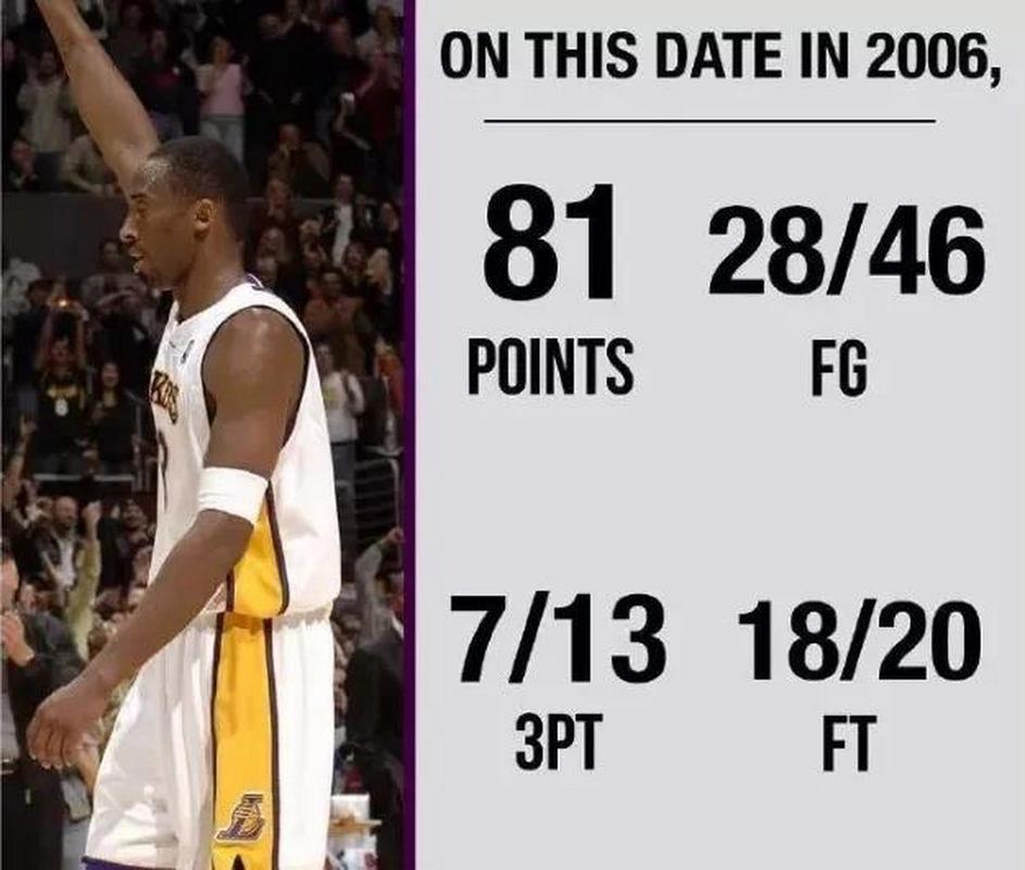 科比81分比赛时间?科比81分全场数据统计