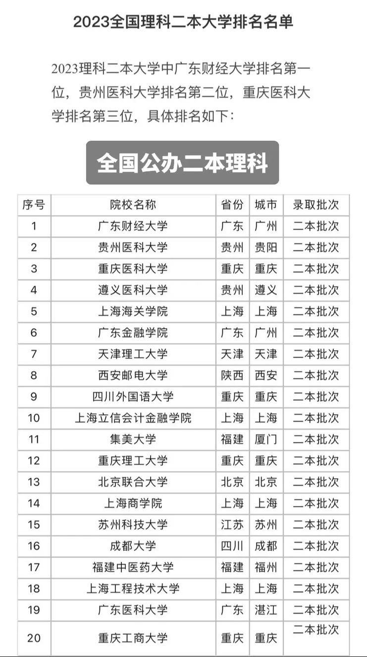 全国公办二本艺术院校有多少？全国公办二本艺术类综合大学排名