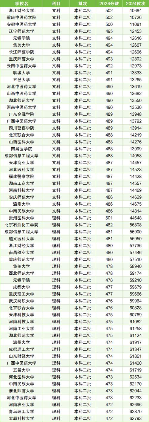 全国公办二本艺术院校有多少?全国公办二本艺术类综合大学排名
