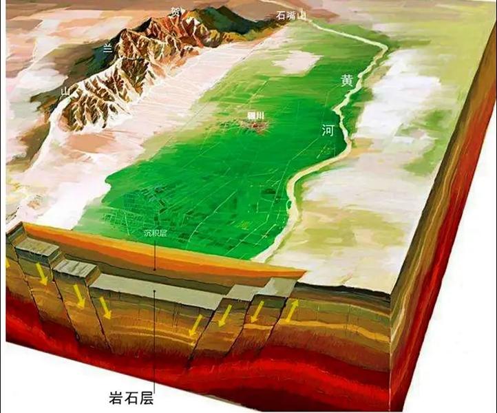 宁夏平原为什么是平原?宁夏平原又称