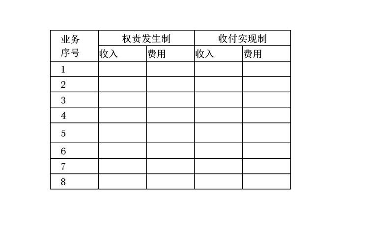 何为权责发生制原则举例?权责发生制 原则