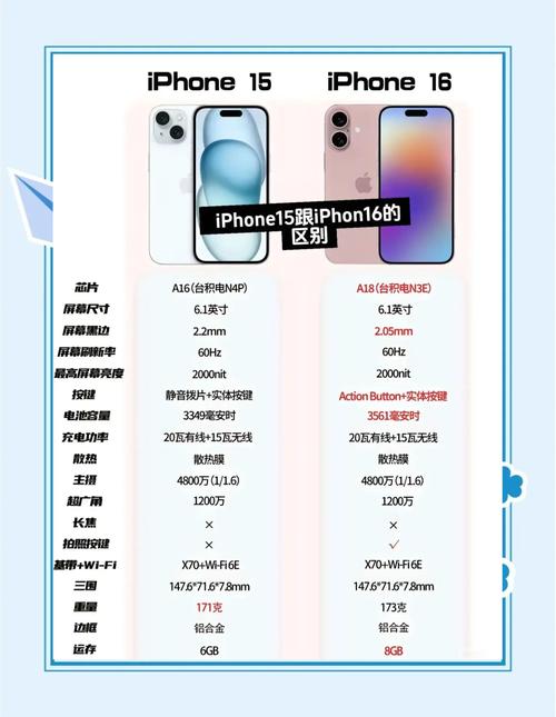 苹果六怎么升级系统版本?苹果六怎么升级手机系统