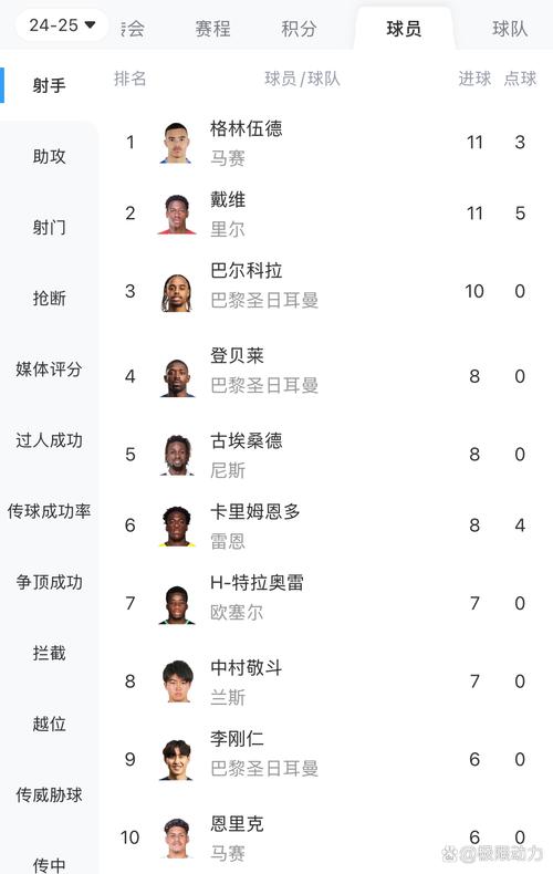 德拉蒙德格林个人荣誉？德拉蒙德格林职业生涯数据