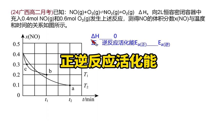 可以说可逆反应属于可逆过程吗?可逆反应是不是可逆过程