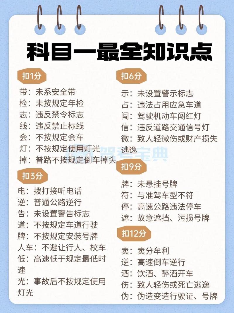 科目一一般要看多久才能考试合格?科目一要看几天能考过