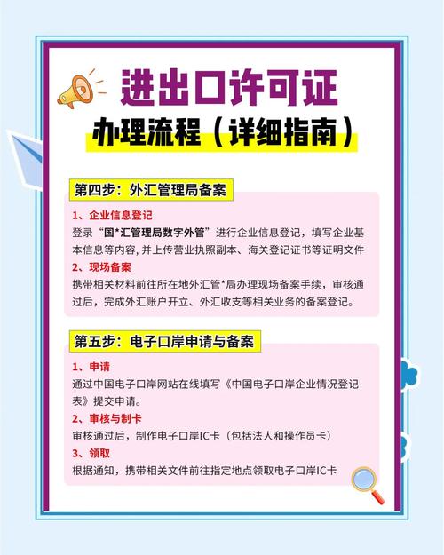 外贸经营许可证怎么办?外贸经营许可证怎么办手续