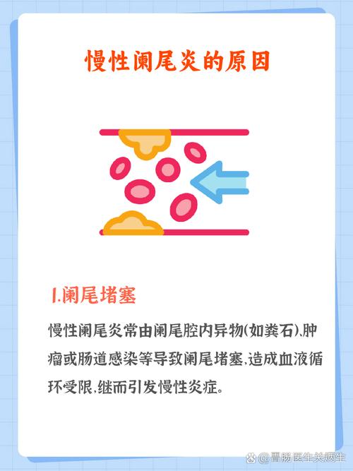 烂尾炎的正兆有那些?烂尾炎怎样治疗