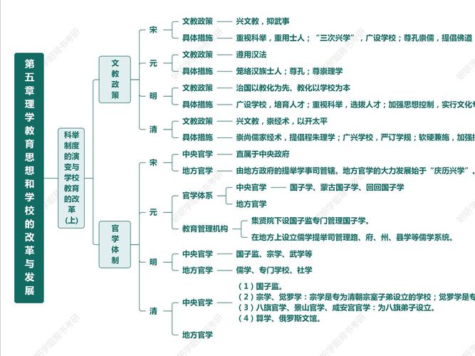 科举制的实质是什么?科举制的主要形式