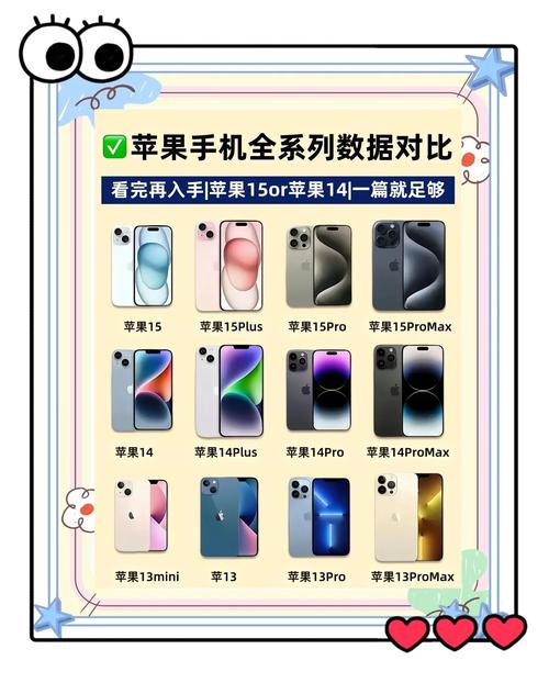 苹果最高配是哪一款？苹果最高配的手机多少钱