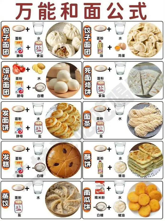 快速发面小妙招方法简单又实用?快速发面的方法,发面的技巧