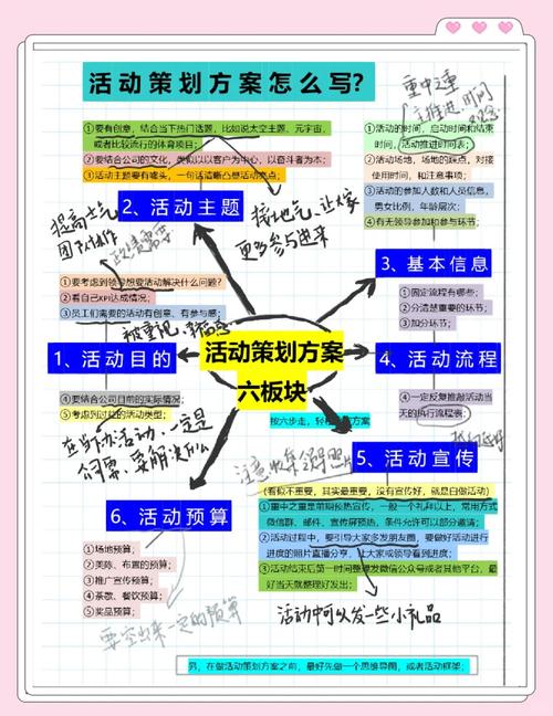 怎样策划一个活动?策划一个活动的步骤