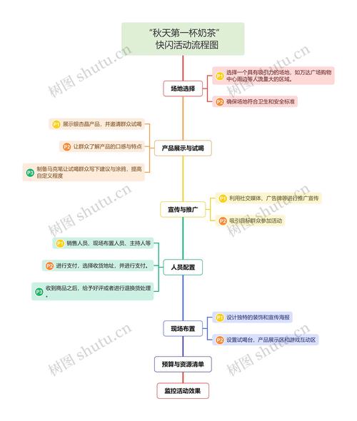 怎样策划一个活动?策划一个活动的步骤