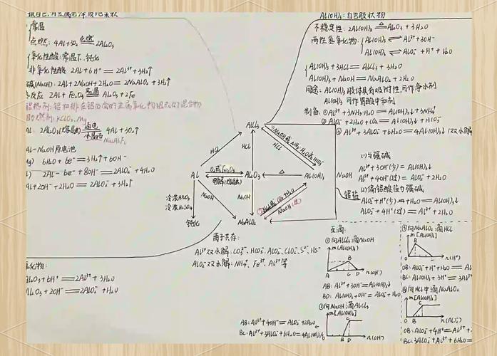 氢氧化铝怎么生成铝离子?氢氧化铝怎么生成铝离子的