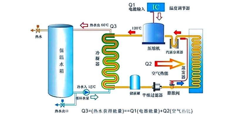 空气和水哪个传热快?空气与水之间的热量传递是