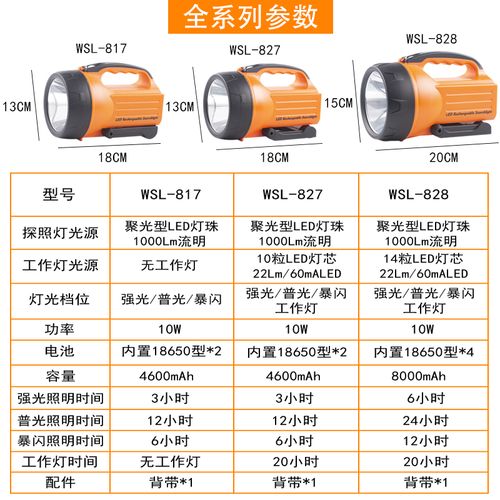 军用手电筒灯语怎么打？军用手电筒灯语图解